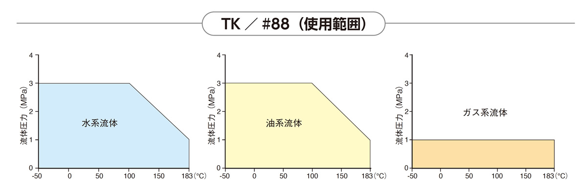 TK/#88