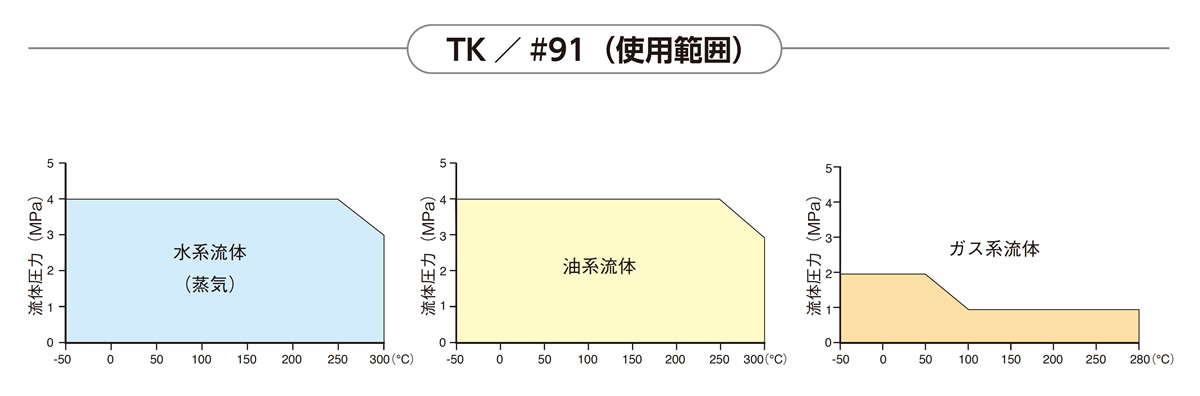 TK/#91