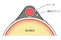 熱伝セメント