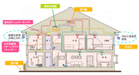 全館空調