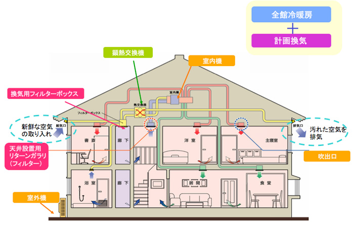 システム全体