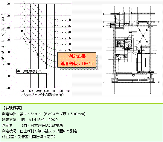 高遮音性