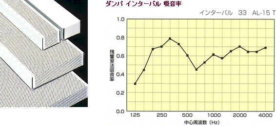 ダンパ